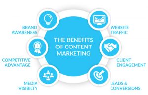 The Benefits of Content Marketing