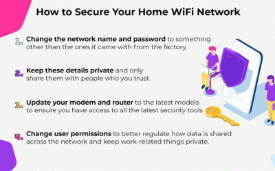 How To Keep Your Home Office Safe And Secure