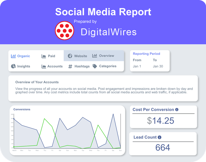 social-media-report graphic of social media key metrics and key performance indicators